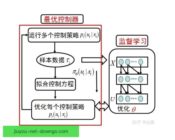 基于数据模型的世界杯竞猜结果预测策略与投注技巧深度解析与实战