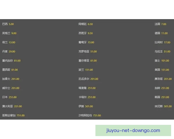 世界杯足球竞猜赔率全解析及热门赛果预测技巧分享