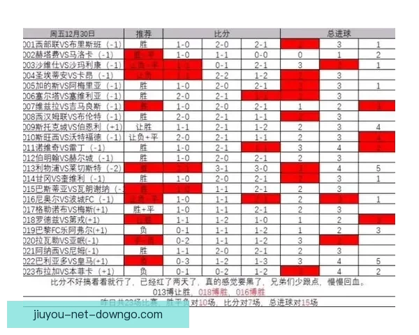 精准解析足球赛事胜负形势，提升竞猜比分命中率秘籍
